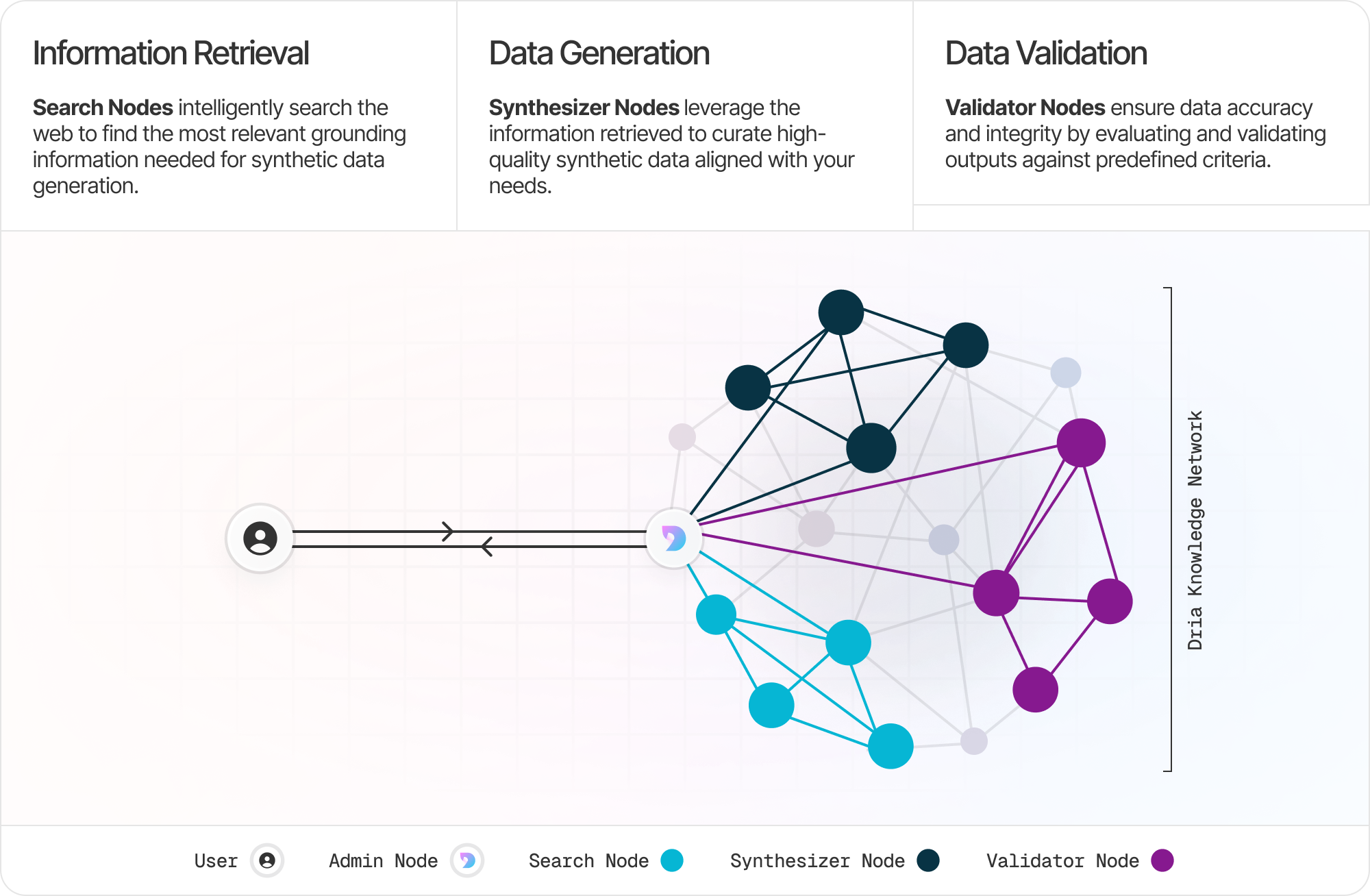 Dria Knowledge Network Illustration